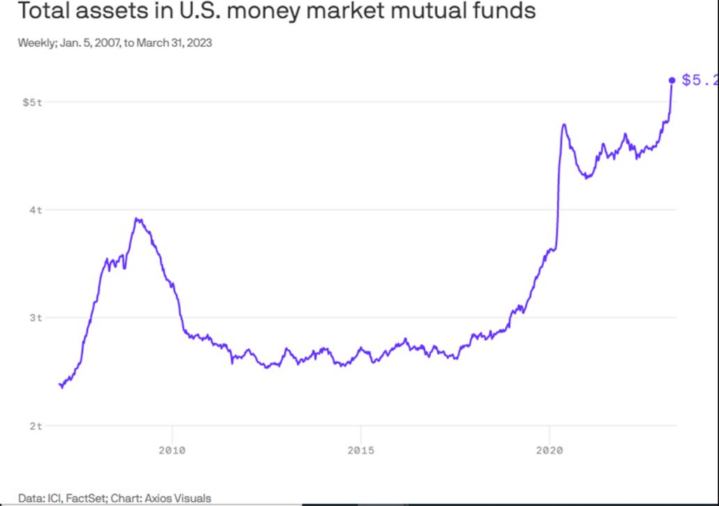 Back to Back Calendar Year Losses for Stocks Pure Portfolios