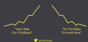 Investor Fomo And Risk Shun