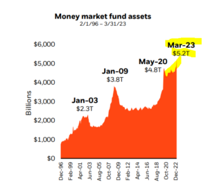 Mm Fund Assets