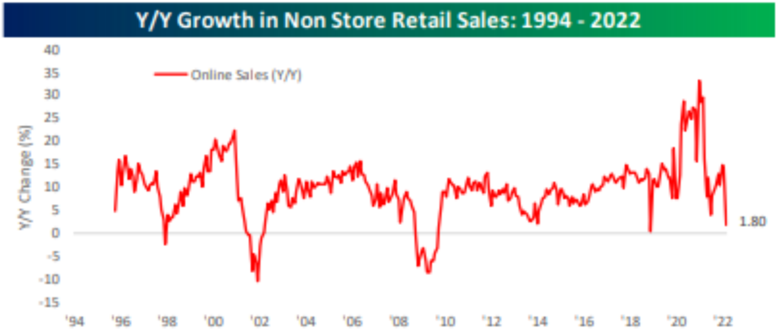 What Does Peak Inflation Look Like? Pure Portfolios