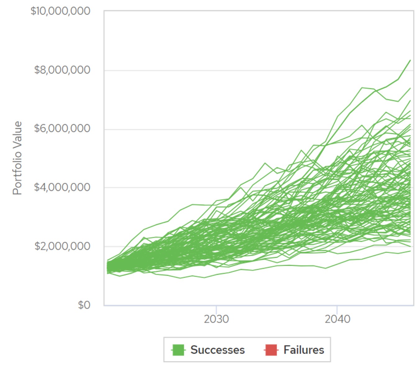 Monte Carlo Analysis: Worthless or Worthwhile? post image