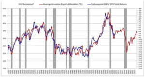 The Best Predictor Of Stock Returns Is Amazingly Simple 1