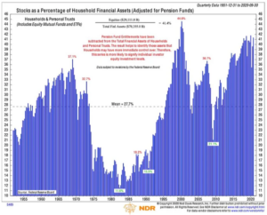 The Best Predictor Of Stock Returns Is Amazingly Simple 2