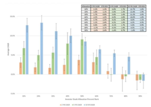 The Best Predictor Of Stock Returns Is Amazingly Simple 4