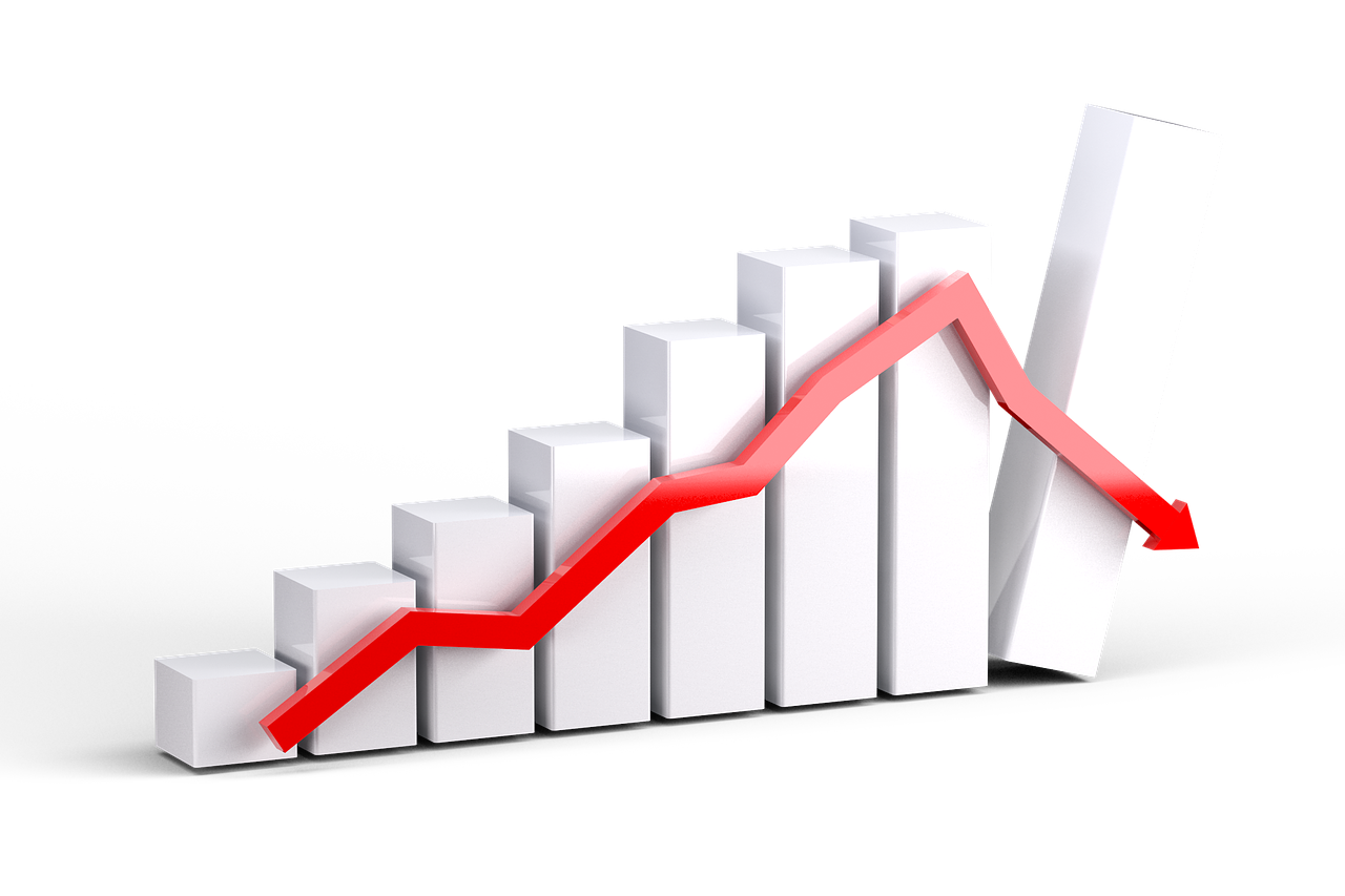 Market Sell-Off: The Good & Bad post image