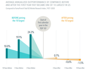 Meb Faber Chart Future Mega Performance