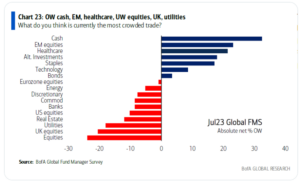 Jul 23 O Uw By Asset Class