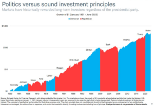 Dont Care About Politics Schwab Morningstar