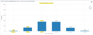 Rate Cuts In June 2024