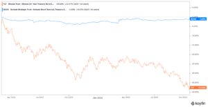 Scho V Tlt