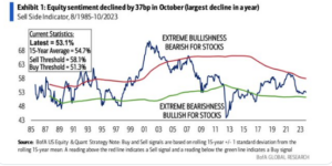 Sentiment Reading