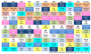 2023 Asset Class Quilt