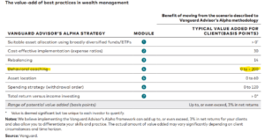 Vanguard Advisor Alpha