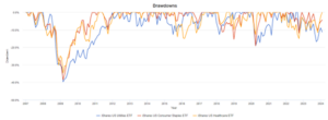 Drawdown Ush