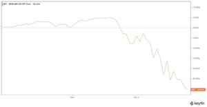 Covid Drawdown