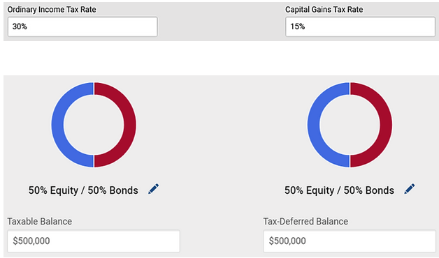 Is Your Asset Location Costing You? Pure Portfolios