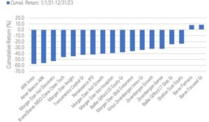 Hot Funds And Future Returns