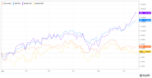 Tech Spy And Dow Sc