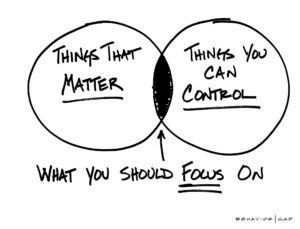 Things That Matter And Control