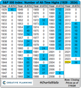 Ath More Aths