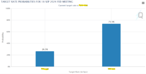 Fed Futures