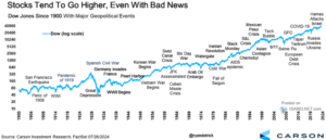 High On Bad News