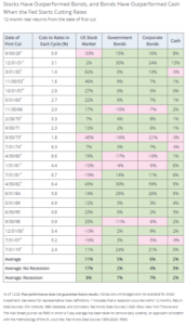 Hartfold Rate Cuts