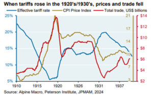 1920 Tariffs