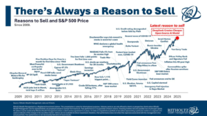 Reason To Sell