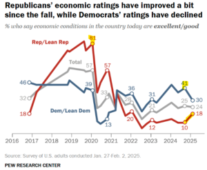 Economic Prospects
