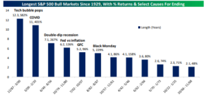 End Of Bull Mkt