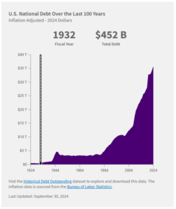Federal Debt