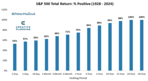 Percent Positive