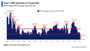 Fms Cash Lows