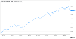 Spy After Peak Mm