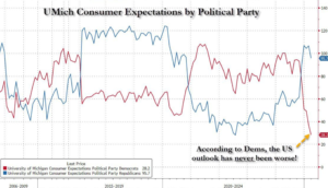 Politics Is Everything