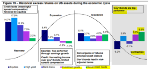 Hold Up During A Recession