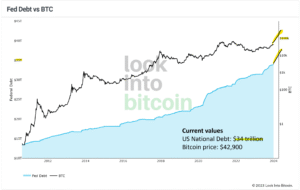 Btc National Debt