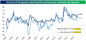 Q1 Earnings Beats Eps Rev