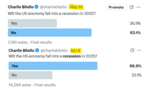 Recession Odds By Month Lol