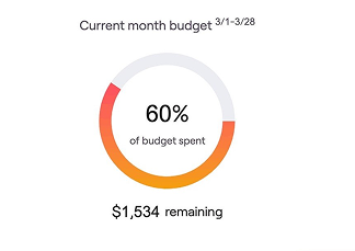 Budgeting