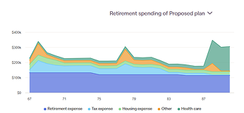 Cashflow Projection