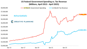Govt Spending