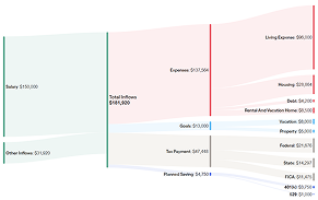 Income Expenses