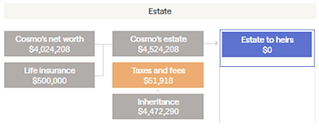Minimize Estate