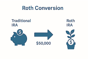 Roth Conversion