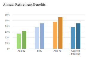 Social Security