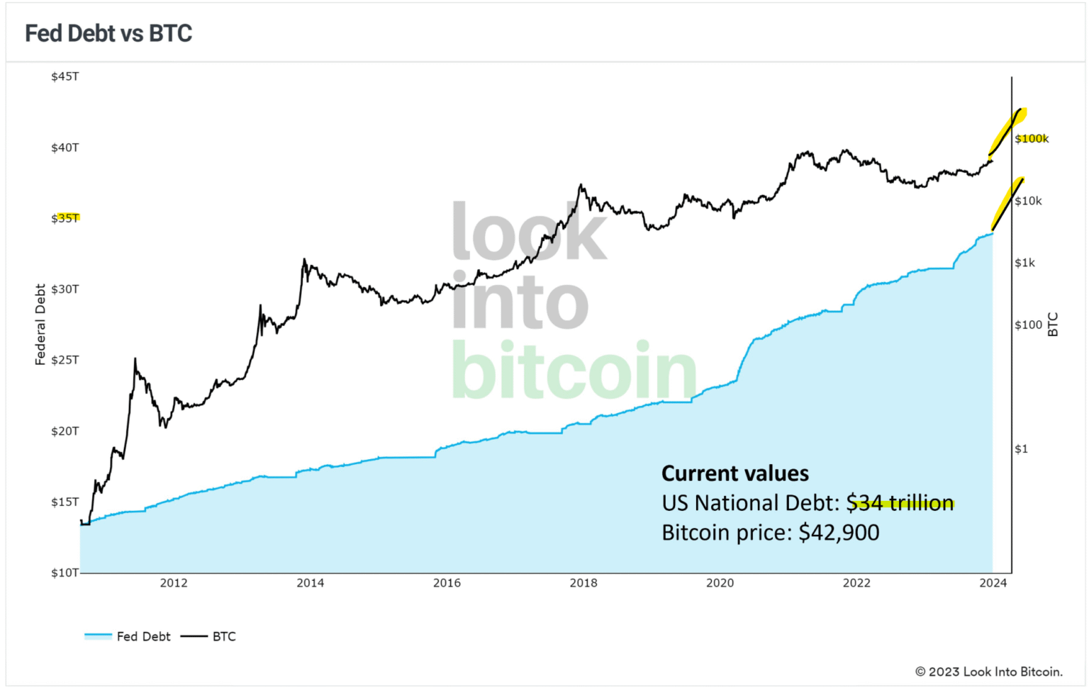 Btc National Debt 1536x971