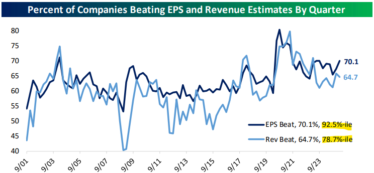 Q1 Earnings Beats Eps Rev