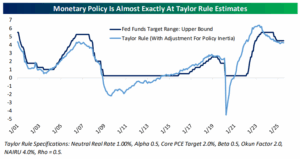 Fed Cut